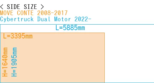 #MOVE CONTE 2008-2017 + Cybertruck Dual Motor 2022-